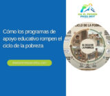 Cómo los programas de apoyo educativo rompen el ciclo de la pobreza